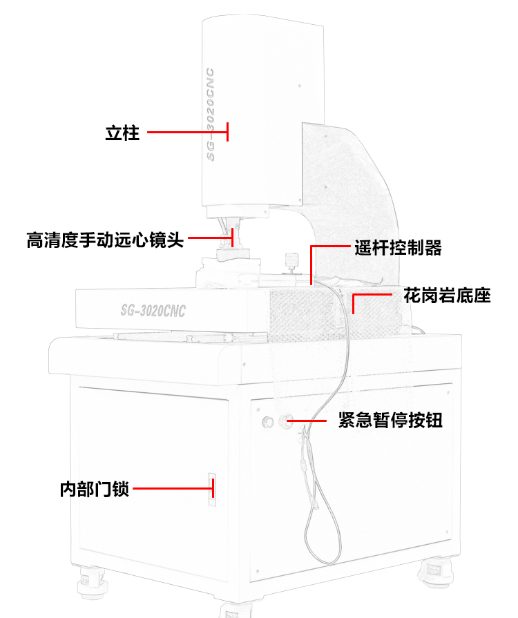 2.5次元影像儀