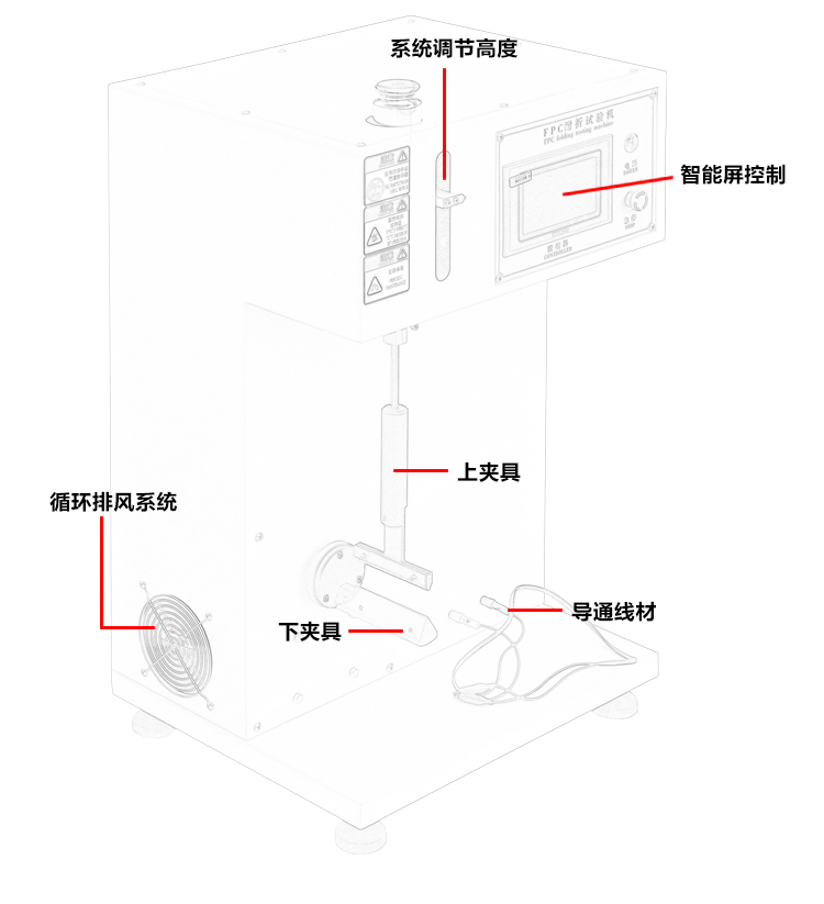 FPC彎折試驗機