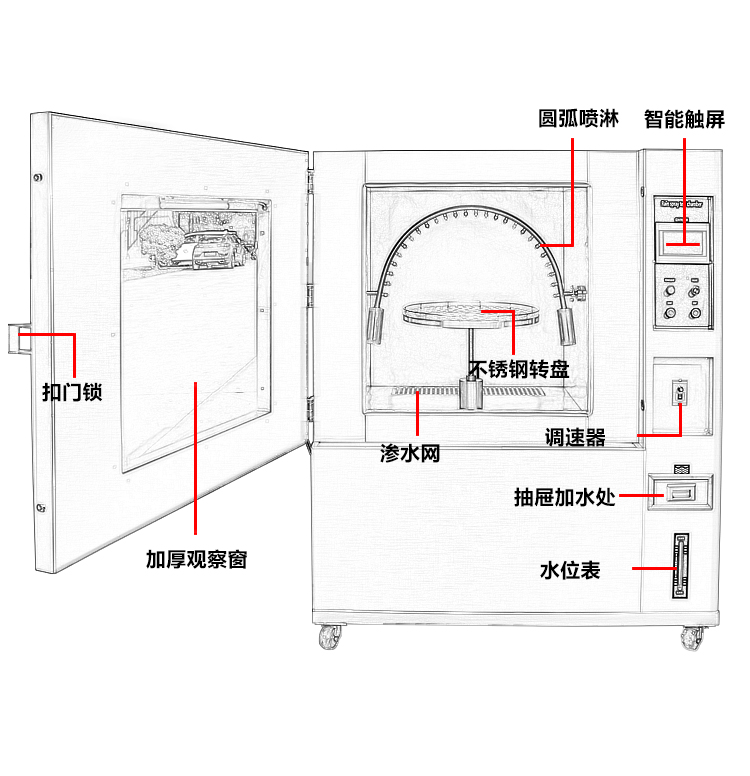 IPX34箱式淋雨試驗箱