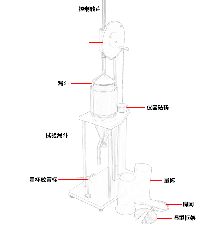 打漿度儀（叩解度）