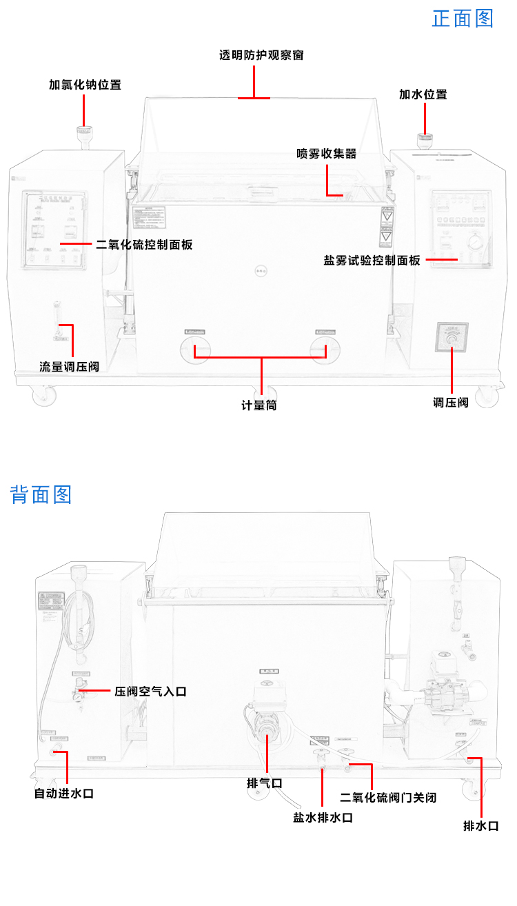 二氧化硫測(cè)試機(jī)
