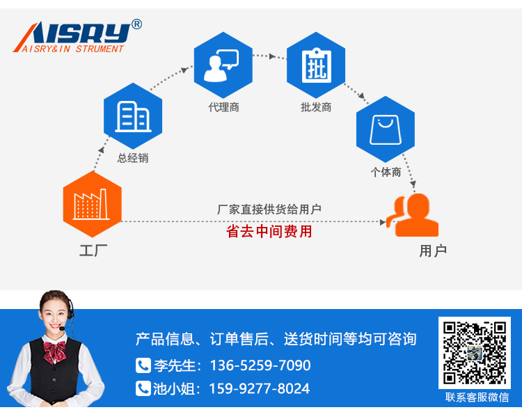 鍋底涂層耐磨試驗(yàn)機(jī) 鍋底涂層耐磨試驗(yàn)機(jī)