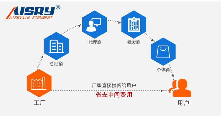 可勃吸收性測(cè)定儀 (2).jpg